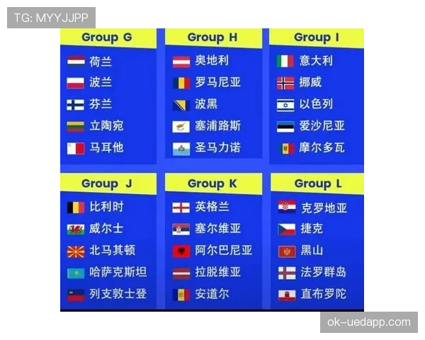 2026世界杯48支球队12个小组怎么分组，赛制规则是什么