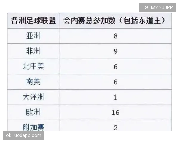 2026世界杯48队12小组赛制如何规定小组第三晋级条件