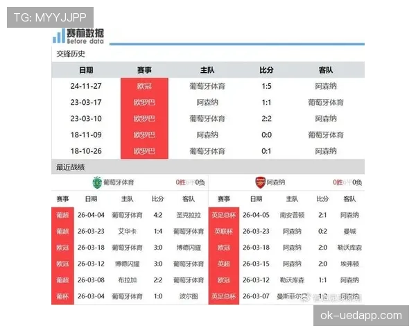 葡萄牙体育近三场联赛防守稳固，两战零封对手巩固积分榜优势