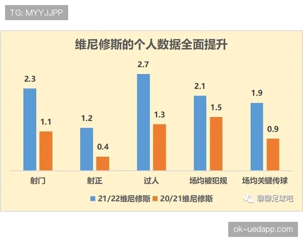 维尼修斯射门效率与数据贡献的匹配度解析