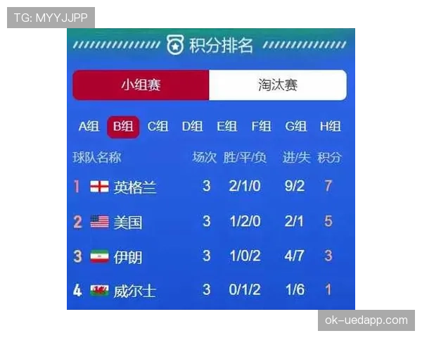 世界杯小组赛焦点战比赛结果影响晋级吗