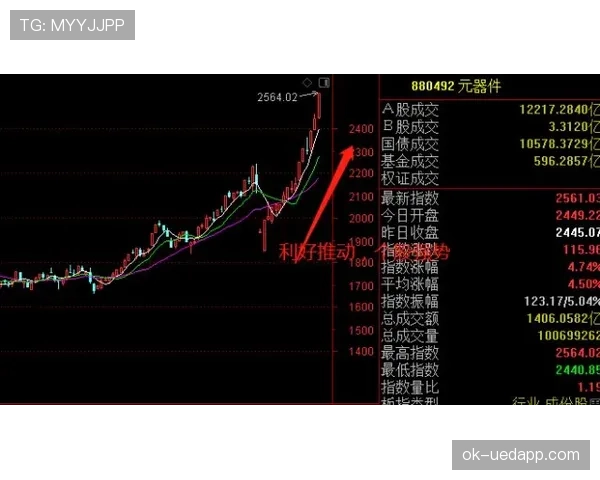F组晋级走势全面解读 F组晋级走势全面解读