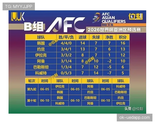 世界杯A组韩国队出线形势全面分析